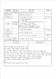 [보육교사] 유치원 어린이집 보육교사 보육 실습일지 (2 페이지)